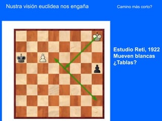 Estudio Reti, 1922
Mueven blancas
¿Tablas?
Camino más corto?Nustra visión euclidea nos engaña
 