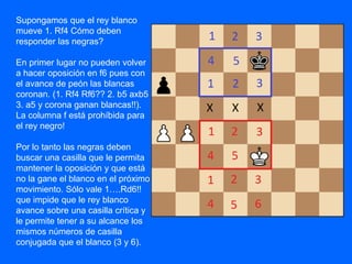 Supongamos que el rey blanco
mueve 1. Rf4 Cómo deben
responder las negras?
En primer lugar no pueden volver
a hacer oposición en f6 pues con
el avance de peón las blancas
coronan. (1. Rf4 Rf6?? 2. b5 axb5
3. a5 y corona ganan blancas!!).
La columna f está prohíbida para
el rey negro!
Por lo tanto las negras deben
buscar una casilla que le permita
mantener la oposición y que está
no la gane el blanco en el próximo
movimiento. Sólo vale 1….Rd6!!
que impide que le rey blanco
avance sobre una casilla crítica y
le permite tener a su alcance los
mismos números de casilla
conjugada que el blanco (3 y 6).
 