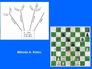 Método A. Kotov
 