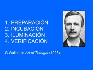 1. PREPARACIÓN
2. INCUBACIÓN
3. ILUMINACIÓN
4. VERIFICACIÓN
G.Wallas, in Art of Thought (1926),
 