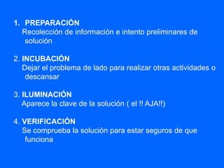 1. PREPARACIÓN
Recolección de información e intento preliminares de
solución
2. INCUBACIÓN
Dejar el problema de lado para realizar otras actividades o
descansar
3. ILUMINACIÓN
Aparece la clave de la solución ( el !! AJA!!)
4. VERIFICACIÓN
Se comprueba la solución para estar seguros de que
funciona
 