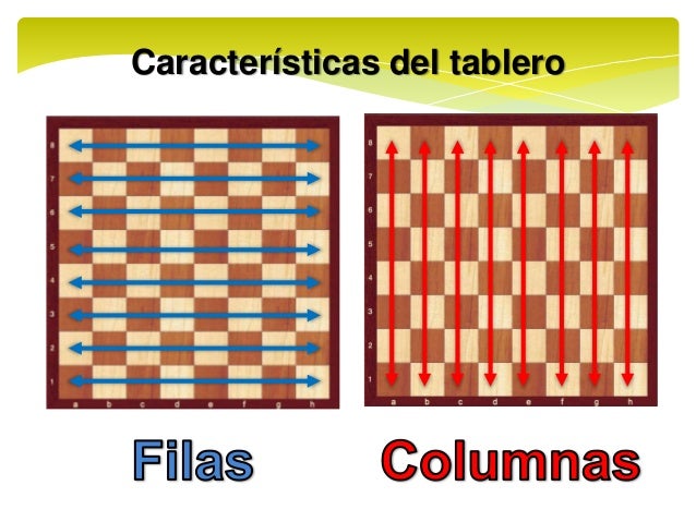 Cuantos Cuadritos Tiene Un Tablero De Ajedrez