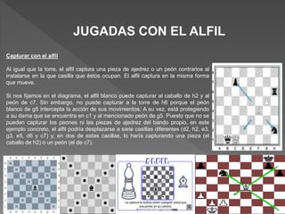 JUGADAS CON EL ALFIL
Capturar con el alfil
Al igual que la torre, el alfil captura una pieza de ajedrez o un peón contrarios al
instalarse en la que casilla que éstos ocupan. El alfil captura en la misma forma
que mueve.
Si nos fijamos en el diagrama, el alfil blanco puede capturar al caballo de h2 y al
peón de c7. Sin embargo, no puede capturar a la torre de h6 porque el peón
blanco de g5 intercepta la acción de sus movimientos. A su vez, está protegiendo
a su dama que se encuentra en c1 y al mencionado peón de g5. Puesto que no se
pueden capturar los peones ni las piezas de ajedrez del bando propio, en este
ejemplo concreto, el alfil podría desplazarse a siete casillas diferentes (d2, h2, e3,
g3, e5, d6 y c7) y, en dos de estas casillas, lo haría capturando una pieza (el
caballo de h2) o un peón (el de c7).
 