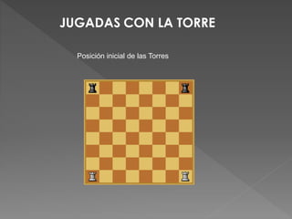 Posición inicial de las Torres
 