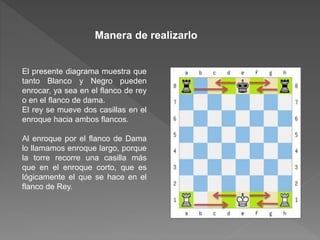 Manera de realizarlo
El presente diagrama muestra que
tanto Blanco y Negro pueden
enrocar, ya sea en el flanco de rey
o en el flanco de dama.
El rey se mueve dos casillas en el
enroque hacia ambos flancos.
Al enroque por el flanco de Dama
lo llamamos enroque largo, porque
la torre recorre una casilla más
que en el enroque corto, que es
lógicamente el que se hace en el
flanco de Rey.
 