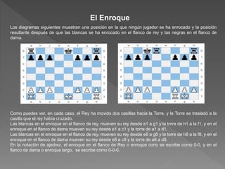 El Enroque
Los diagramas siguientes muestran una posición en la que ningún jugador se ha enrocado y la posición
resultante después de que las blancas se ha enrocado en el flanco de rey y las negras en el flanco de
dama.
Como puedes ver, en cada caso, el Rey ha movido dos casillas hacia la Torre, y la Torre se trasladó a la
casilla que el rey había cruzado.
Las blancas en el enroque en el flanco de rey, mueven su rey desde e1 a g1 y la torre de h1 a la f1, y en el
enroque en el flanco de dama mueven su rey desde e1 a c1 y la torre de a1 a d1.
Las blancas en el enroque en el flanco de rey, mueven su rey desde e8 a g8 y la torre de h8 a la f8, y en el
enroque en el flanco de dama mueven su rey desde e8 a c8 y la torre de a8 a d8.
En la notación de ajedrez, el enroque en el flanco de Rey o enroque corto se escribe como 0-0, y en el
flanco de dama o enroque largo, se escribe como 0-0-0.
 