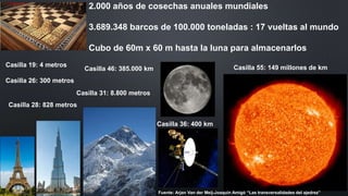 2.000 años de cosechas anuales mundiales
3.689.348 barcos de 100.000 toneladas : 17 vueltas al mundo
Cubo de 60m x 60 m hasta la luna para almacenarlos
Casilla 19: 4 metros
Casilla 26: 300 metros
Casilla 28: 828 metros
Casilla 31: 8.800 metros
Casilla 36: 400 km
Casilla 46: 385.000 km Casilla 55: 149 millones de km
Fuente: Arjan Van der Meij-Joaquín Amigó “Las transversalidades del ajedrez”
 