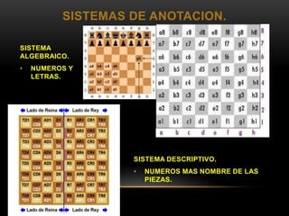 SISTEMAS DE ANOTACION.
SISTEMA
ALGEBRAICO.
• NUMEROS Y
LETRAS.
SISTEMA DESCRIPTIVO.
• NUMEROS MAS NOMBRE DE LAS
PIEZAS.
 
