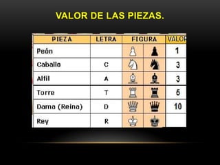 VALOR DE LAS PIEZAS.
 