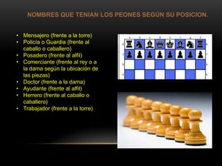 • Mensajero (frente a la torre)
• Policía o Guardia (frente al
caballo o caballero)
• Posadero (frente al alfil)
• Comerciante (frente al rey o a
la dama según la ubicación de
las piezas)
• Doctor (frente a la dama)
• Ayudante (frente al alfil)
• Herrero (frente al caballo o
caballero)
• Trabajador (frente a la torre)
NOMBRES QUE TENIAN LOS PEONES SEGÚN SU POSICION.
 