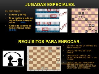 JUGADAS ESPECIALES.
EL ENROQUE:
• La torre y el rey.
• Si se realiza a lado del
rey se llama enroque
corto, (0-0).
• A lado de la dama se
llama enroque largo,
(0-0-0).
REQUISITOS PARA ENROCAR.
• Que ni el REY NI LA TORRE SE
AYAN MOVIDO.
• QUE EL REY NO ESTE EN
JAQUE.
• QUE ESTEN LIBRES LAS
CASILLAS ENTRE EL REY Y LA
TORRE.
• QUE EL REY NO TENGA QUE
ATRAVESAR UNA CASILLA
ATACADA O AMENAZADA POR
UNA PIEZA CONTRARIA.
 