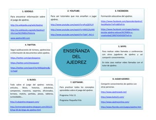 1. GOOGLE:                                         2. YOUTUBE:                                       3. FACEBOOK:

Para encontrar información sobre                Para ver tutoriales que nos enseñen a jugar      Formación educativa del ajedrez.
el juego de ajedrez.                            ajedrez.
                                                                                                 https://www.facebook.com/AprenderAjedrezC
http://es.wikipedia.org/wiki/Ajedrez            http://www.youtube.com/watch?v=vPcyQl5YLJY       hezzMazter?ref=ts&fref=ts

http://es.wikibooks.org/wiki/Ajedrez/I          http://www.youtube.com/watch?v=VW5C2lyJtR0       https://www.facebook.com/pages/Ajedrez-
nformaci%C3%B3n/Historia                                                                         escolar-ajedrez-educaci%C3%B3n-y-
                                                http://www.youtube.com/watch?v=7Jahf_JhG-U       creatividad/199074345928?fref=ts
www.ajedrez365.com


                4. TWITTER:
                                                                                                                      5. SKYPE:
Seguir publicaciones de torneos, ajedrecistas
e información de documentos sobre ajedrez.
                                                            ENSEÑANZA                                Para realizar video llamadas o conferencias
                                                                                                     con otros jugadores de ajedrez y así
https://twitter.com/garykasparov                               DEL                                   compartir conocimientos.

https://twitter.com/chessqueen                               AJEDREZ                                 En éste caso realizar video llamadas con el
                                                                                                     tutor de ajedrez.
https://twitter.com/search?q=%40ajedrez&s
rc=typd



                   6. BLOGS:                                                                                    8. JUGAR AJEDREZ:
                                                                   7. SOFTWARE:
Todo sobre el juego del ajedrez: noticias,                                                       Compartir conocimientos de ajedrez con
artículos,    libros, historias,  anécdotas,            Para practicar todos los conceptos       otras personas.
campeones, maestros, expertos, aficionados,             aprendidos sobre el juego del ajedrez.
                                                                                                 http://www.ajedrezweb.net/
torneos, matchs, partidas, piezas, tableros,
                                                        Programa: Fritz 11
curiosidades...                                                                                  http://www.buho21.com/
                                                        Programa: Pequeño Fritz
http://cubajedrez.blogspot.com/                                                                  http://www.ajedrezonline.com/

http://entrenadorajedrez.blogspot.com/2012/1                                                     http://www.flyordie.com/juegos/ajedrez.htm
0/top-50-de-blogs-de-ajedrez.html
                                                                                                 l
 