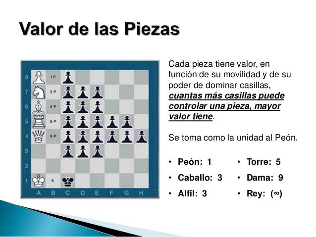 Cuanto Valen Las Piezas Del Ajedrez