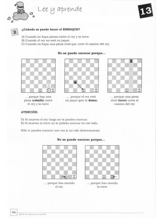 2
Lee tJ crpre~de
¿Cuándo se puede hacer el ENROQUE?
A) Cuando no haya piezas entre el rey y la torre.
B) Cuando el rey no esté en jaque.
C) Cuando no haya una pieza rival que corte el camino del rey.
... porque hay una
pieza (caballo) entre
el rey y la torre
ATENCIÓN:
No se puede enrocar porque...
.. . porque el rey está
en jaque (por la dama)
D) Si mueves el rey luego no te puedes enrocar.
E) Si mueves la torre no te podrás enrocar en ese lado.
Sólo te puedes enrocar una vez (y no vale desenrocarse).
No se puede enrocar porque...
- - - - - - - - - -
.. . porque una pieza
rival (torre) corta el
camino del rey
... porque has movido
el rey
... porque has movido
la torre
 