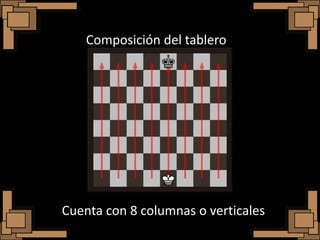 Composición del tablero




Cuenta con 8 columnas o verticales
 
