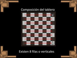 Composición del tablero




Existen 8 filas o verticales
 