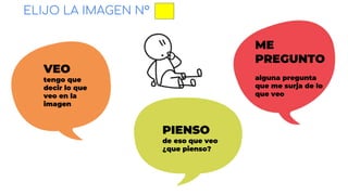 VEO
tengo que
decir lo que
veo en la
imagen
ELIJO LA IMAGEN N°
PIENSO
de eso que veo
¿que pienso?
ME
PREGUNTO
alguna pregunta
que me surja de lo
que veo
 