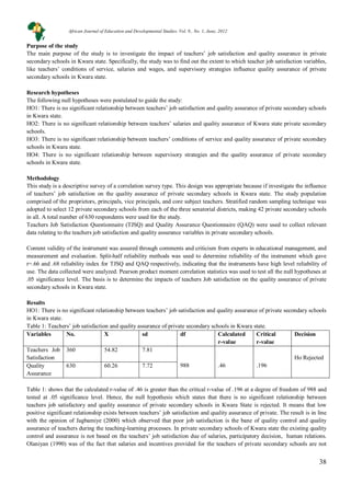 38
Purpose of the study
The main purpose of the study is to investigate the impact of teachers’ job satisfaction and quality assurance in private
secondary schools in Kwara state. Specifically, the study was to find out the extent to which teacher job satisfaction variables,
like teachers’ conditions of service, salaries and wages, and supervisory strategies influence quality assurance of private
secondary schools in Kwara state.
Research hypotheses
The following null hypotheses were postulated to guide the study:
HO1: There is no significant relationship between teachers’ job satisfaction and quality assurance of private secondary schools
in Kwara state.
HO2: There is no significant relationship between teachers’ salaries and quality assurance of Kwara state private secondary
schools.
HO3: There is no significant relationship between teachers’ conditions of service and quality assurance of private secondary
schools in Kwara state.
HO4: There is no significant relationship between supervisory strategies and the quality assurance of private secondary
schools in Kwara state.
Methodology
This study is a descriptive survey of a correlation survey type. This design was appropriate because if investigate the influence
of teachers’ job satisfaction on the quality assurance of private secondary schools in Kwara state. The study population
comprised of the proprietors, principals, vice principals, and core subject teachers. Stratified random sampling technique was
adopted to select 12 private secondary schools from each of the three senatorial districts, making 42 private secondary schools
in all. A total number of 630 respondents were used for the study.
Teachers Job Satisfaction Questionnaire (TJSQ) and Quality Assurance Questionnaire (QAQ) were used to collect relevant
data relating to the teachers job satisfaction and quality assurance variables in private secondary schools.
Content validity of the instrument was assured through comments and criticism from experts in educational management, and
measurement and evaluation. Split-half reliability methods was used to determine reliability of the instrument which gave
r=.66 and .68 reliability index for TJSQ and QAQ respectively, indicating that the instruments have high level reliability of
use. The data collected were analyzed. Pearson product moment correlation statistics was used to test all the null hypotheses at
.05 significance level. The basis is to determine the impacts of teachers Job satisfaction on the quality assurance of private
secondary schools in Kwara state.
Results
HO1: There is no significant relationship between teachers’ job satisfaction and quality assurance of private secondary schools
in Kwara state.
Table 1: Teachers’ job satisfaction and quality assurance of private secondary schools in Kwara state.
Variables No. X sd df Calculated
r-value
Critical
r-value
Decision
Teachers Job
Satisfaction
360 54.82 7.81
988 .46 .196
Ho Rejected
Quality
Assurance
630 60.26 7.72
Table 1: shows that the calculated r-value of .46 is greater than the critical r-value of .196 at a degree of freedom of 988 and
tested at .05 significance level. Hence, the null hypothesis which states that there is no significant relationship between
teachers job satisfactory and quality assurance of private secondary schools in Kwara State is rejected. It means that low
positive significant relationship exists between teachers’ job satisfaction and quality assurance of private. The result is in line
with the opinion of Jagbamiye (2000) which observed that poor job satisfaction is the bane of quality control and quality
assurance of teachers during the teaching-learning processes. In private secondary schools of Kwara state the existing quality
control and assurance is not based on the teachers’ job satisfaction due of salaries, participatory decision, human relations.
Olaniyan (1990) was of the fact that salaries and incentives provided for the teachers of private secondary schools are not
African Journal of Education and Developmental Studies. Vol. 9., No. 1, June, 2012
 