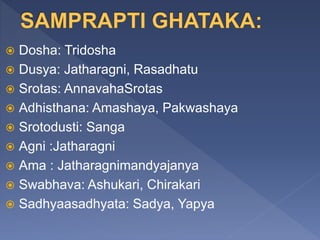  Dosha: Tridosha
 Dusya: Jatharagni, Rasadhatu
 Srotas: AnnavahaSrotas
 Adhisthana: Amashaya, Pakwashaya
 Srotodusti: Sanga
 Agni :Jatharagni
 Ama : Jatharagnimandyajanya
 Swabhava: Ashukari, Chirakari
 Sadhyaasadhyata: Sadya, Yapya
 