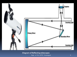 Diagram of Reflecting telescopes
Dept . of EL, GPTC. Kasaragod 8
 
