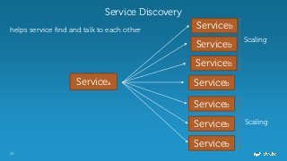 10
Service Discovery
helps service find and talk to each other
Serviceа Serviceb
Serviceb
Serviceb
Serviceb
Serviceb
Serviceb
Serviceb
Scaling
Scaling
 