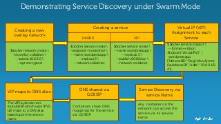 Creating a new
overlay network
12
Demonstrating Service Discovery under Swarm Mode
$docker network create 
-d overlay collabnet 
--subnet 10.0.3.0 
--opt encrypted
Creating a service
DNSRR VIP
$docker service create 
–endpoint-mode dnsrr 
-–name wordpressapp 
--replicas 5 
--network collabnet
$docker service create 
-–name wordpressapp 
--replicas 5 
--publish 80:80/tcp 
--network collabnet
Virtual IP (VIP)
Assignment to each
Service
$ docker service inspect 
--format=='{{json
.Endpoint.VirtualIPs}}' 
wordpressapp
{"NetworkID":"9eyjm4uv4ynmz
0aubfqxise29","Addr":"10.0.0.4/2
4"}]
VIP maps to DNS alias
The VIP(a private non-
routable IP which uses IPVS
LB) maps to a DNS alias
based upon the service
name.
DNS shared via
GOSSIP
Containers share DNS
mappings for the service
via GOSSIP
Service Discovery via
service Name
Any container on the
network can access the
service via its service
name
 