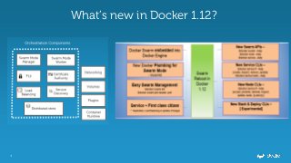 4
What’s new in Docker 1.12?
 