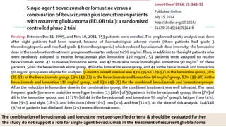 Management of recurrent Glioblastoma and role of Bevacizumab | PPTX
