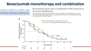 Management of recurrent Glioblastoma and role of Bevacizumab | PPTX