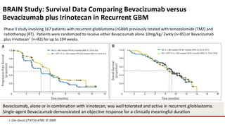 Management of recurrent Glioblastoma and role of Bevacizumab | PPTX