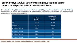 Management of recurrent Glioblastoma and role of Bevacizumab | PPTX