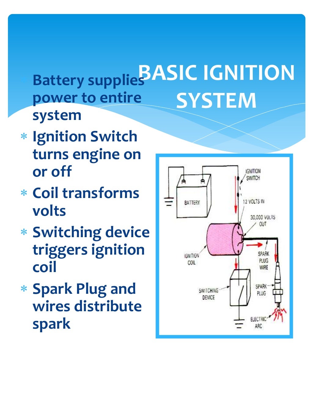 ignition system