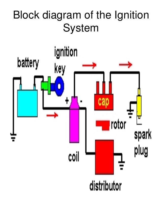 ignition system ignition system