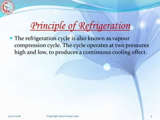 Principle of Refrigeration
 The refrigeration cycle is also known as vapour
compression cycle. The cycle operates at two pressures
high and low, to produces a continuous cooling effect.
24/02/2018 5Copyright Ajeet kumar saini
 