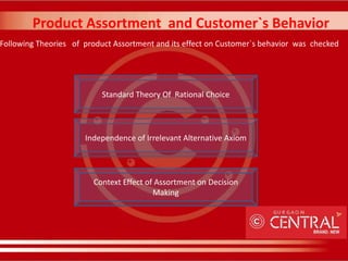 Marketing mix and consumer`s response at Central Mall Gurgaon | PPTX
