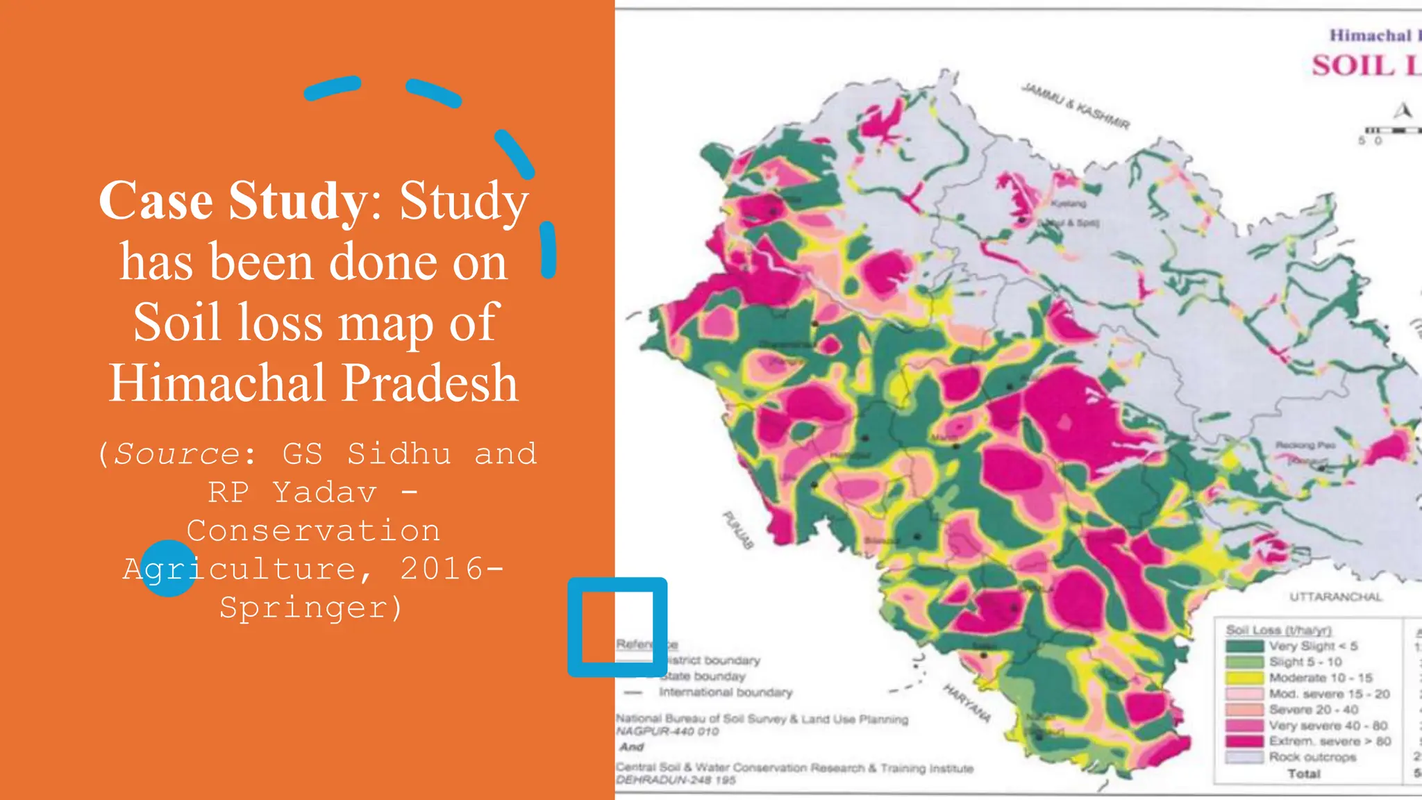 Case Study: Study
has been done on
Soil loss map of
Himachal Pradesh
(Source: GS Sidhu and
RP Yadav -
Conservation
Agriculture, 2016-
Springer)
 