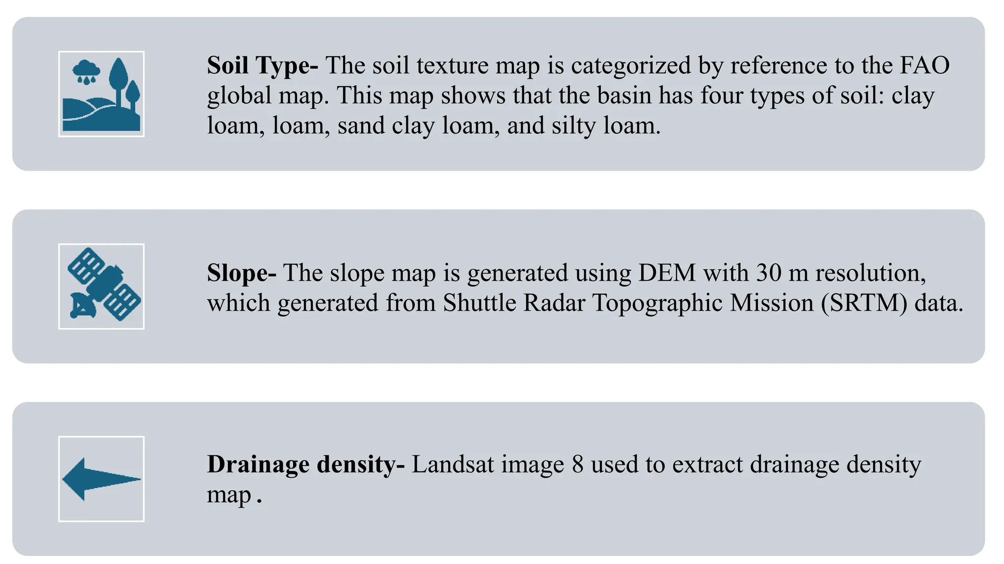Soil Type- The soil texture map is categorized by reference to the FAO
global map. This map shows that the basin has four types of soil: clay
loam, loam, sand clay loam, and silty loam.
Slope- The slope map is generated using DEM with 30 m resolution,
which generated from Shuttle Radar Topographic Mission (SRTM) data.
Drainage density- Landsat image 8 used to extract drainage density
map.
 