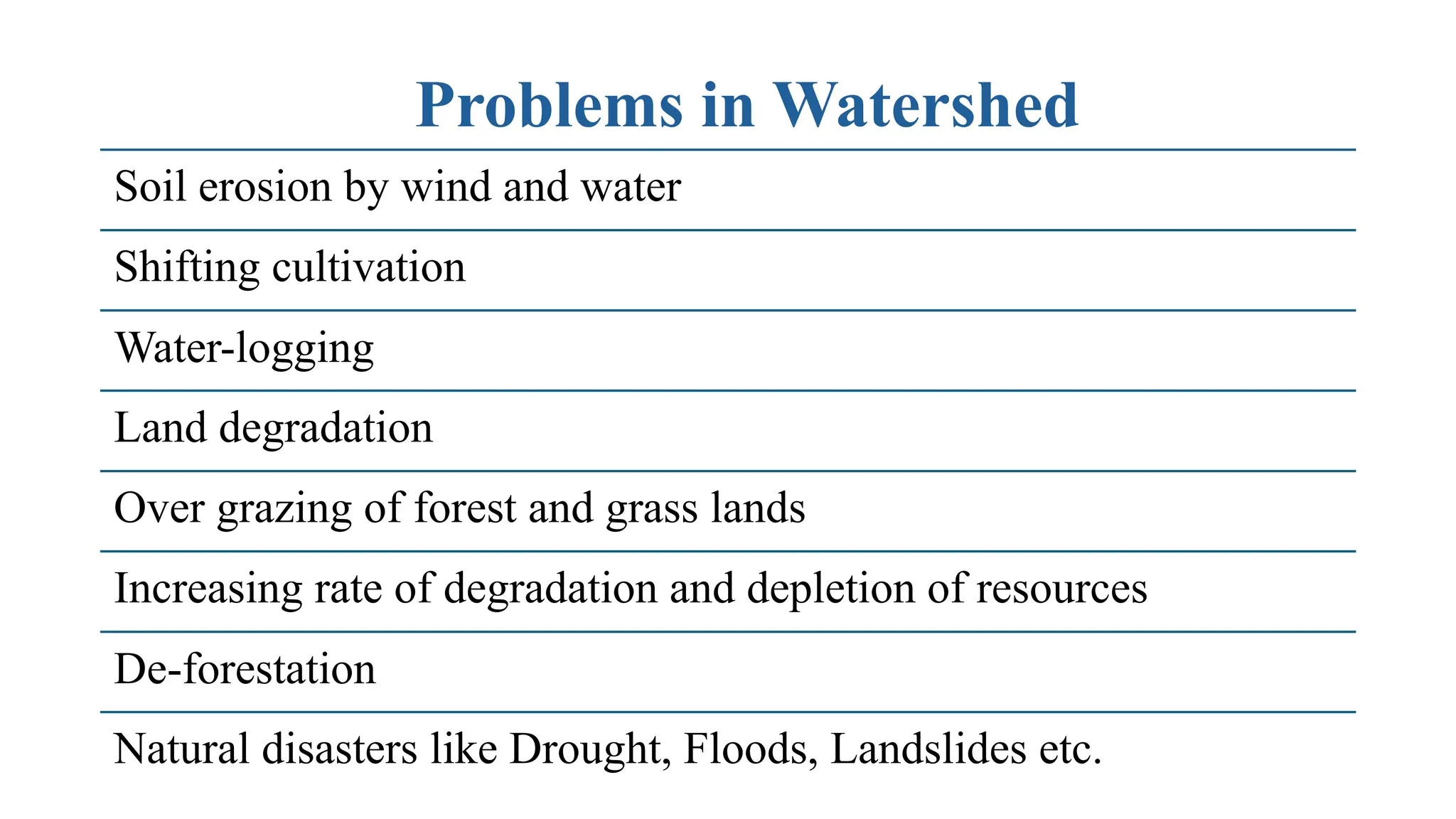 Problems in Watershed
Soil erosion by wind and water
Shifting cultivation
Water-logging
Land degradation
Over grazing of forest and grass lands
Increasing rate of degradation and depletion of resources
De-forestation
Natural disasters like Drought, Floods, Landslides etc.
 