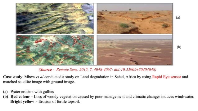 Application of Remote Sensing & GIS Techniques in Watershed Management ...