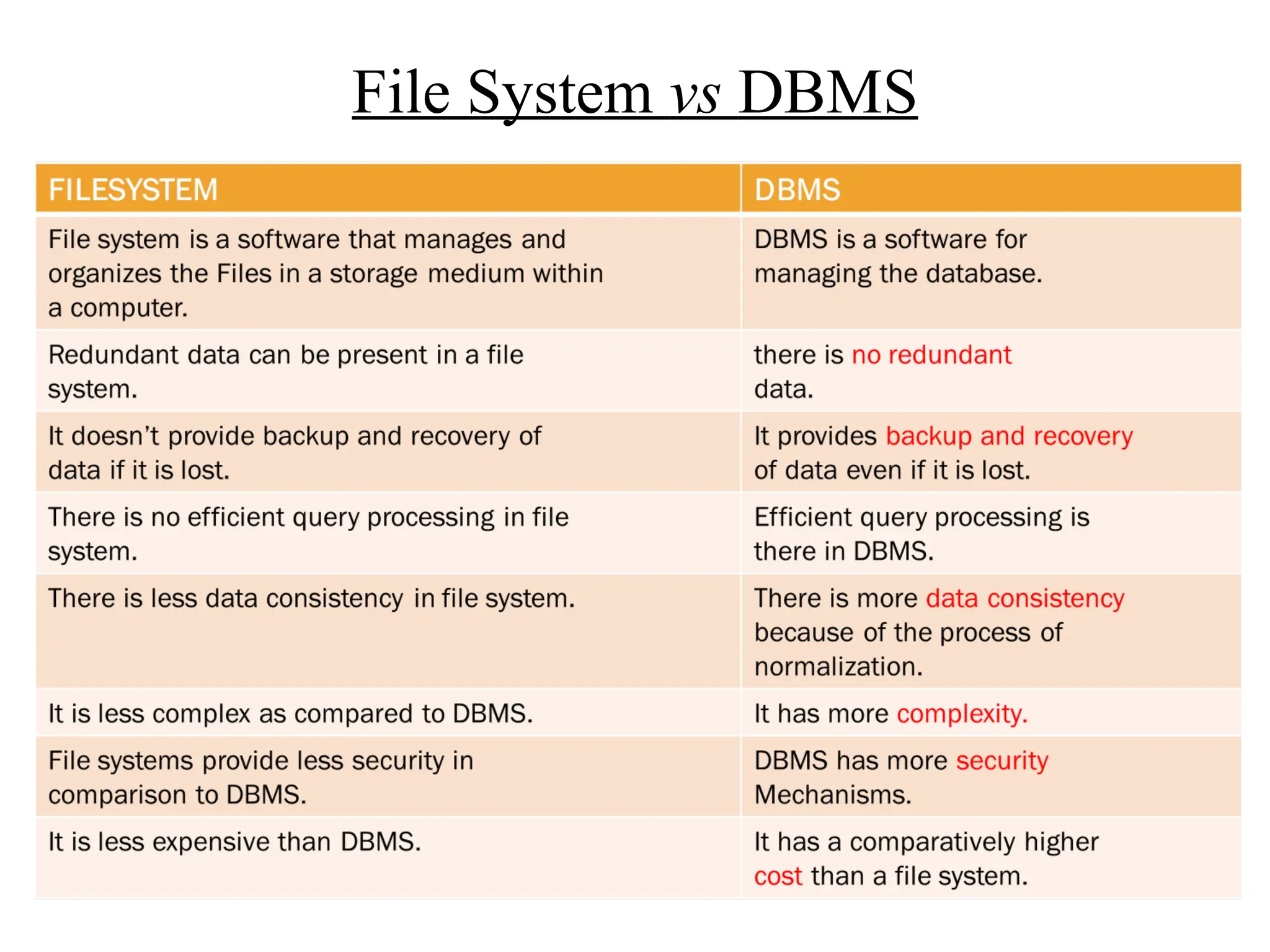 file system vs Dbms file system vs Dbmsppt.pptx