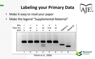 Labeling your Primary Data
• Make it easy to read your paper
• Make the legend “Supplemental Material”
(Plank et al., 2006)
 