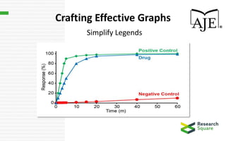 Crafting Effective Graphs
Simplify Legends
 