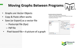Moving Graphs Between Programs
• Graphs are Vector Objects
• Copy & Paste often works
• Save (or Export) as a vector file
– Postscript file (Eps)
– Pdf file
• Pixel-based file = A picture of a graph
 