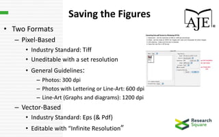 Saving the Figures
• Two Formats
– Pixel-Based
• Industry Standard: Tiff
• Uneditable with a set resolution
• General Guidelines:
– Photos: 300 dpi
– Photos with Lettering or Line-Art: 600 dpi
– Line-Art (Graphs and diagrams): 1200 dpi
– Vector-Based
• Industry Standard: Eps (& Pdf)
• Editable with “Infinite Resolution”
 