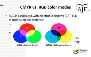 CMYK vs. RGB color modes
• RGB is associated with electronic displays (CRT, LCD
monitors, digital cameras)
– Red, Green and Blue are used to create colors
perceived
• CMYK is used by printers
– Cyan, magenta, yellow and black are combined in
various amounts to create all colors when printing
 