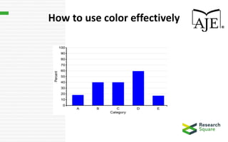How to use color effectively
 