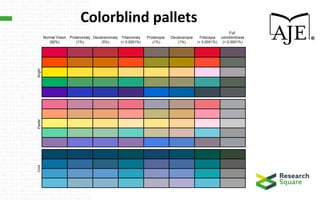 Colorblind pallets
BrightPastelCool
Full
colorblindness
(< 0.0001%)
Tritanomaly
(< 0.0001%)
Deuteranomaly
(5%)
Protanomaly
(1%)
Tritanopia
(< 0.0001%)
Deuteranopia
(1%)
Protanopia
(1%)
Normal Vision
(92%)
 