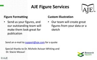 AJE Figure Services
Figure Formatting
• Send us your figures, and
our outstanding team will
make them look great for
publication
Custom Illustration
• Our team will create great
figures from your data or a
sketch
Send an e-mail to support@aje.com for a quote
Special thanks to Dr. Michele Avissar-Whiting and
Dr. Stacie Meaux!
© AJE
 