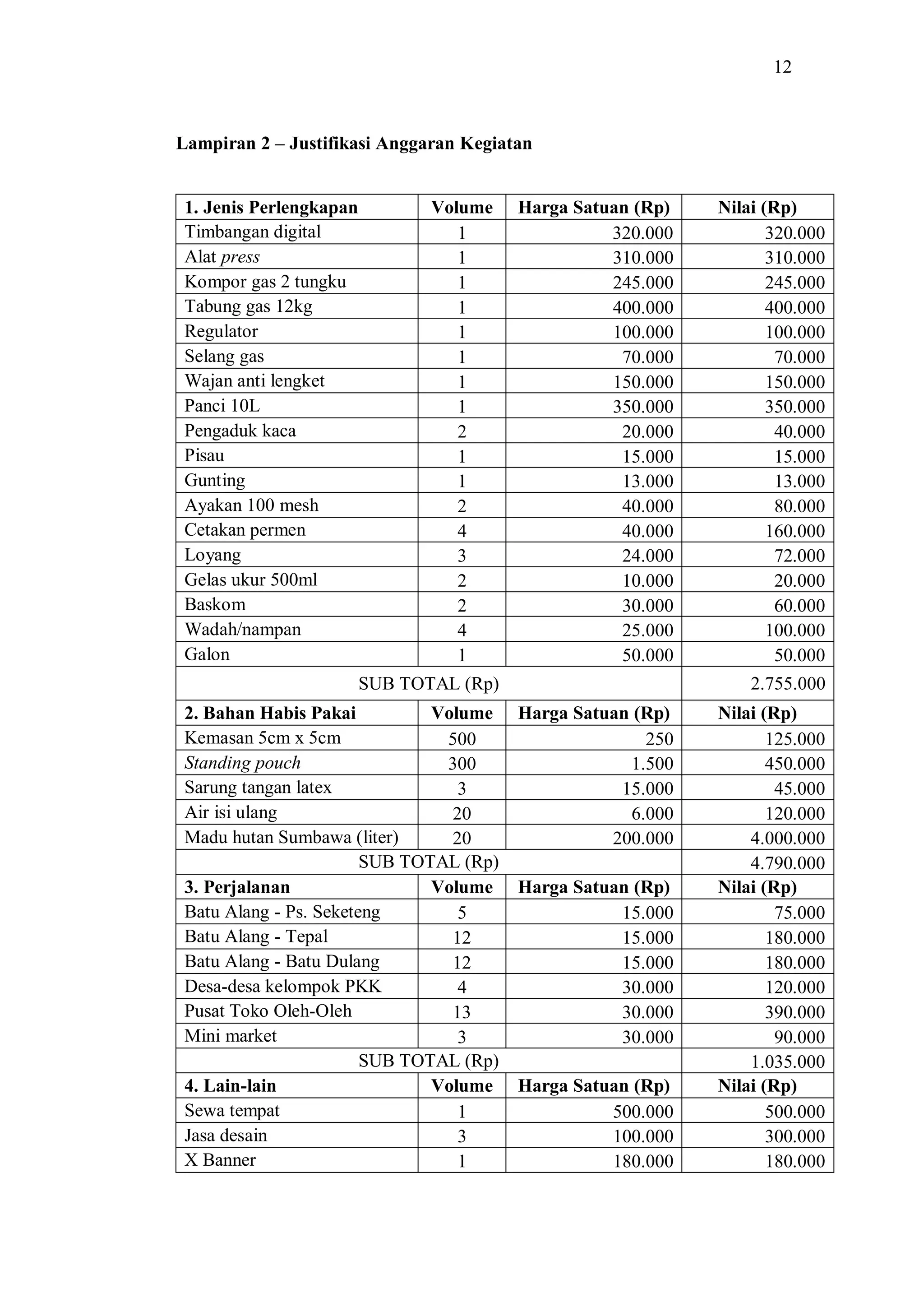 Contoh Tugas Bisnis Plan / Proposal PKM | PDF