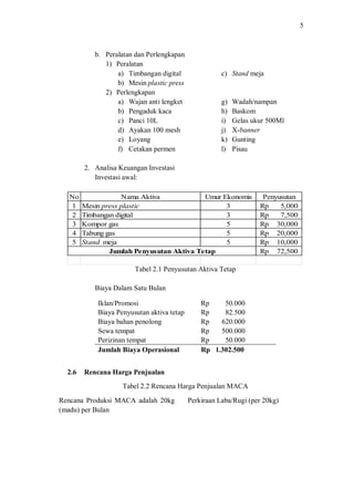 Contoh Tugas Bisnis Plan / Proposal PKM | PDF